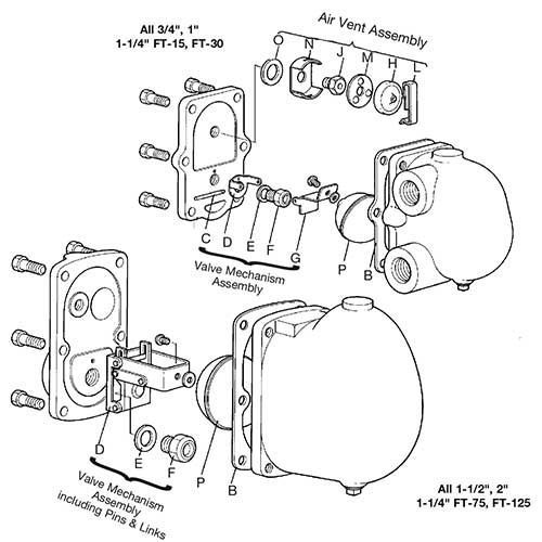 Spirax Sarco FT-15 Steam Trap Maintenace Diagram