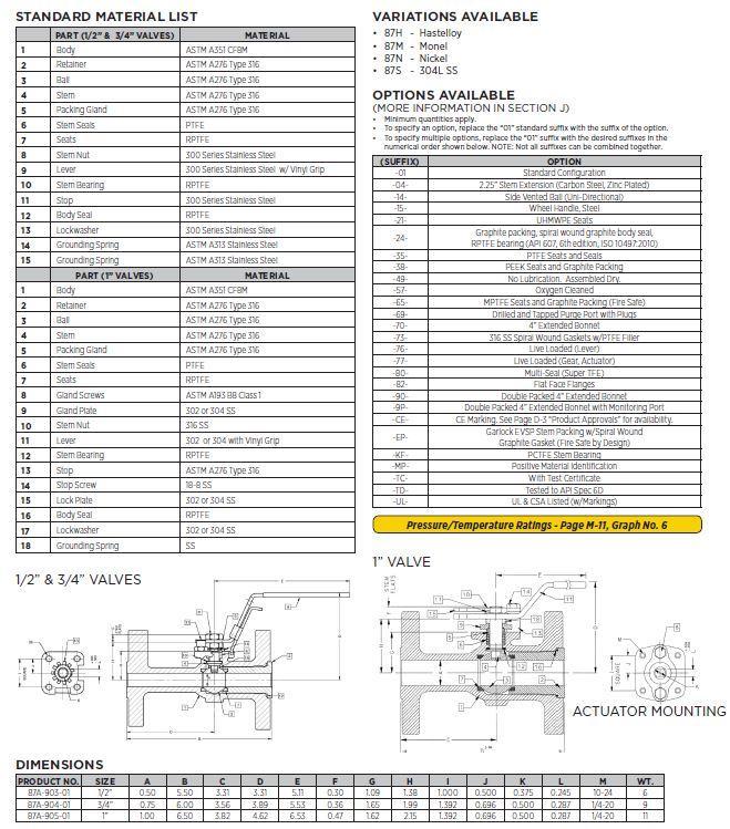 Apollo 87A-900 Series Ball Valve