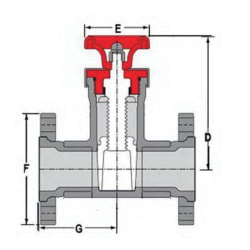 Spears® 5223-015