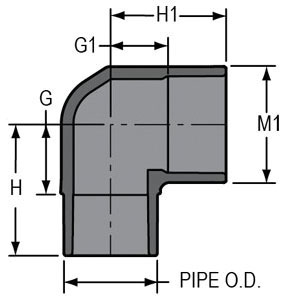 Spears® 809-025
