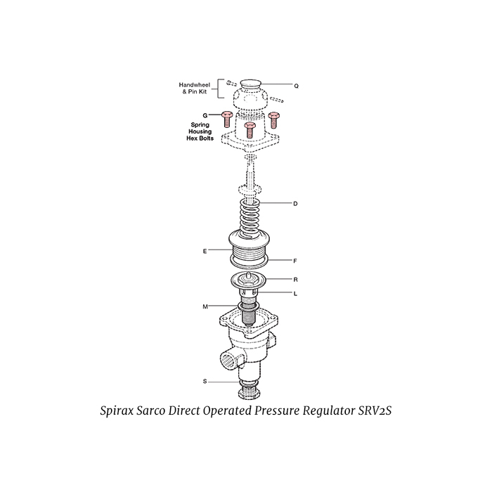 Spirax Sarco SRV2S Hex Bolts Set