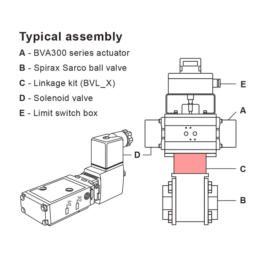 Spirax Sarco BVA300 Series Linkage Kit