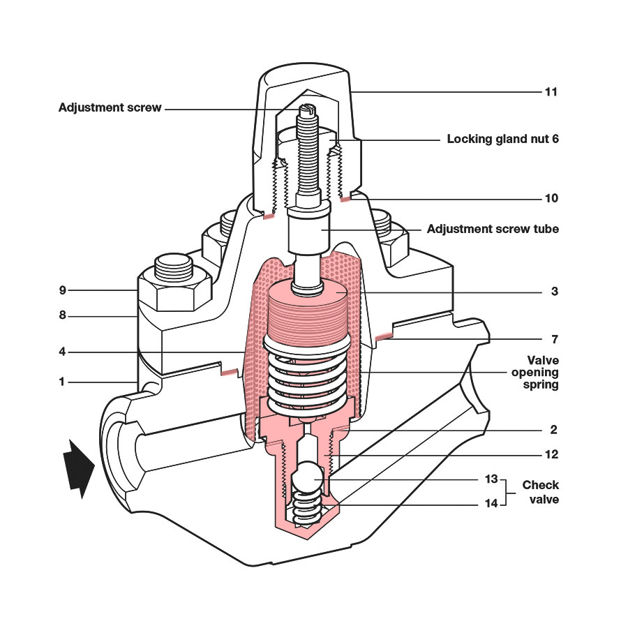 Spirax Sarco HP80 Assembly Repair Kit