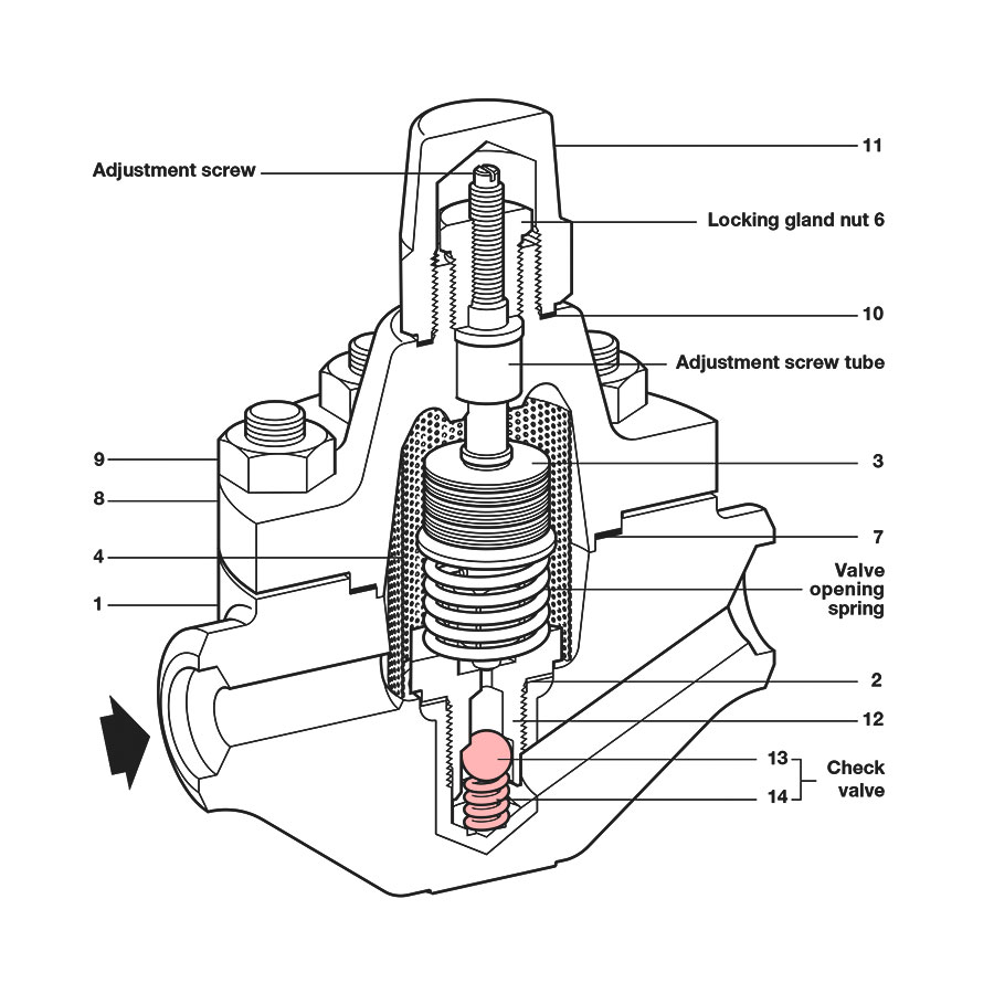 Spirax Sarco HP70 - HP120 Check Valve Kit