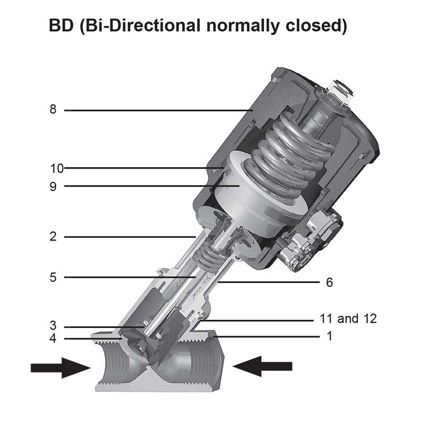 spirax sarco pf5 piston actuated on/off valve