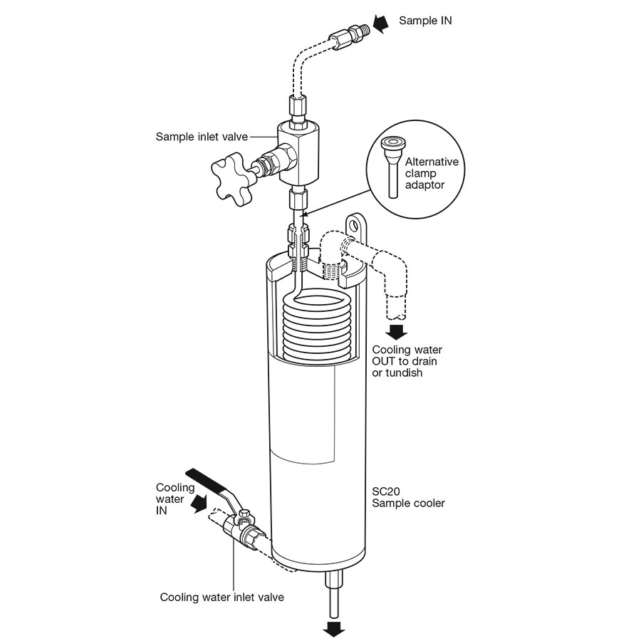 Spirax Sample Cooler Inlet Valve