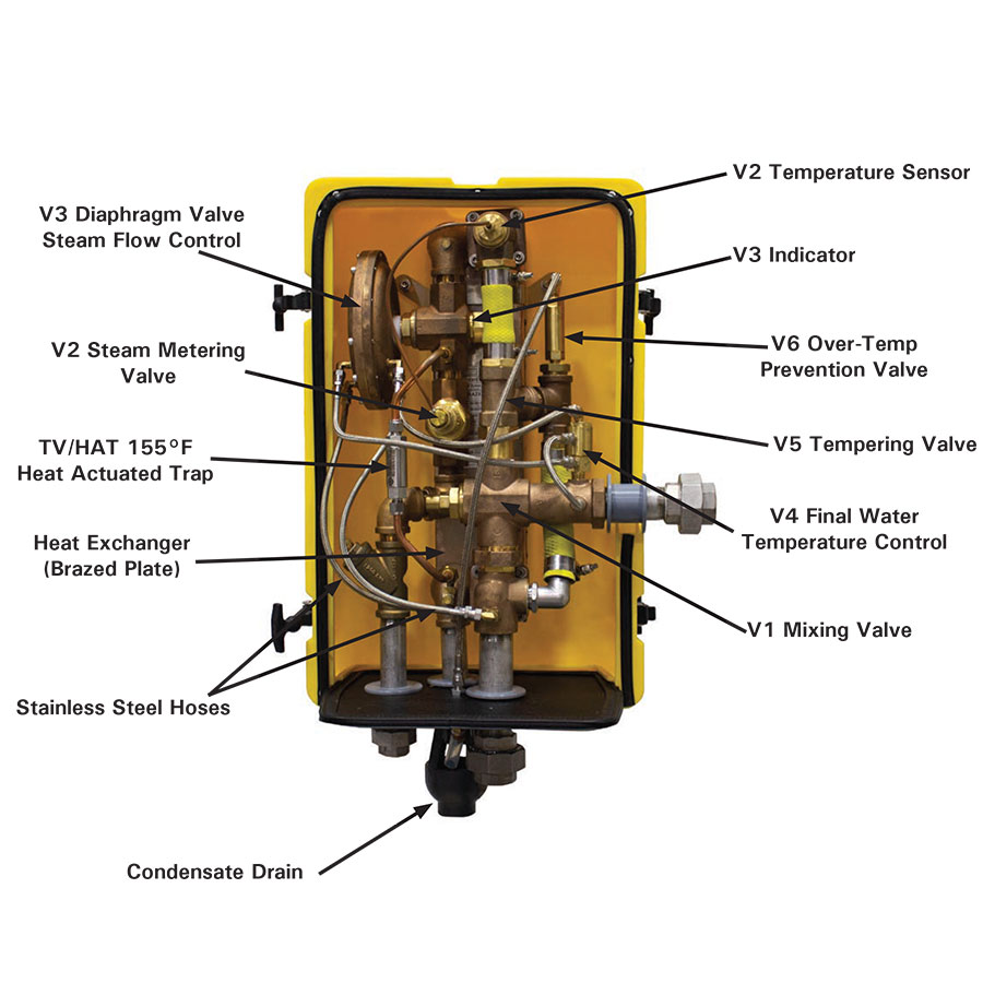 Therm-O-Mix Washdown Station