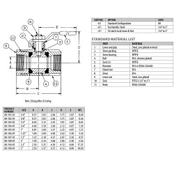 Apollo 80-100 Series Ball Valve