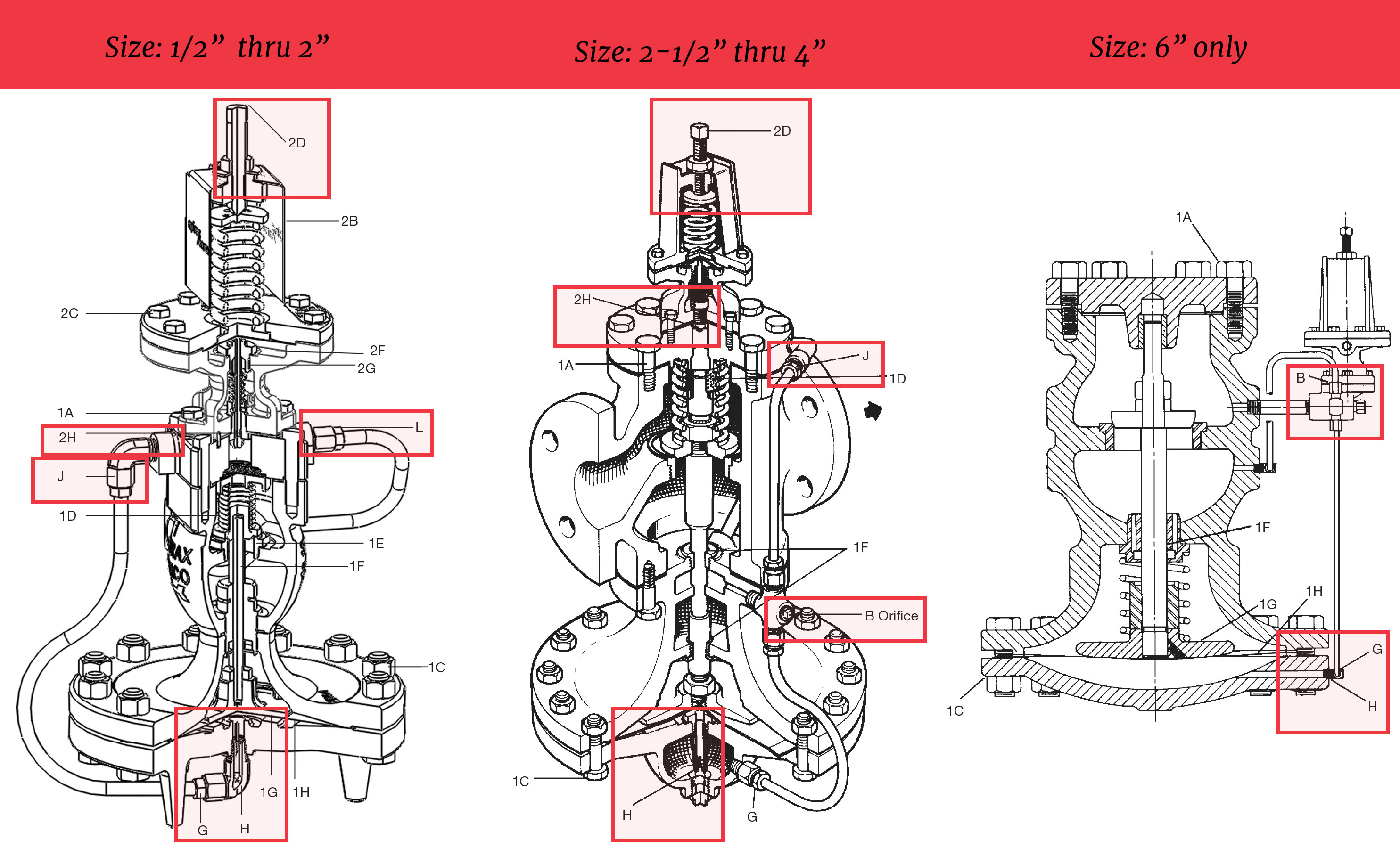 Troubleshooting Spirax Sarco 25 Series PRVs