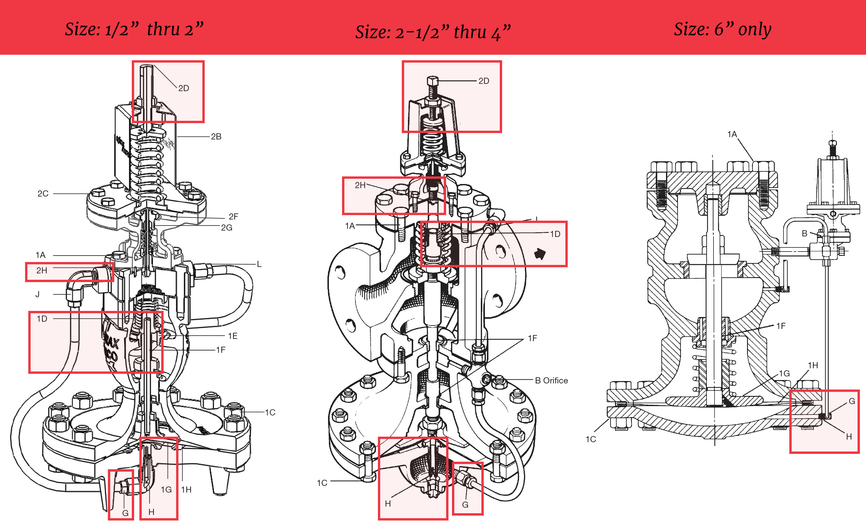 Troubleshooting Spirax Sarco 25P Valves