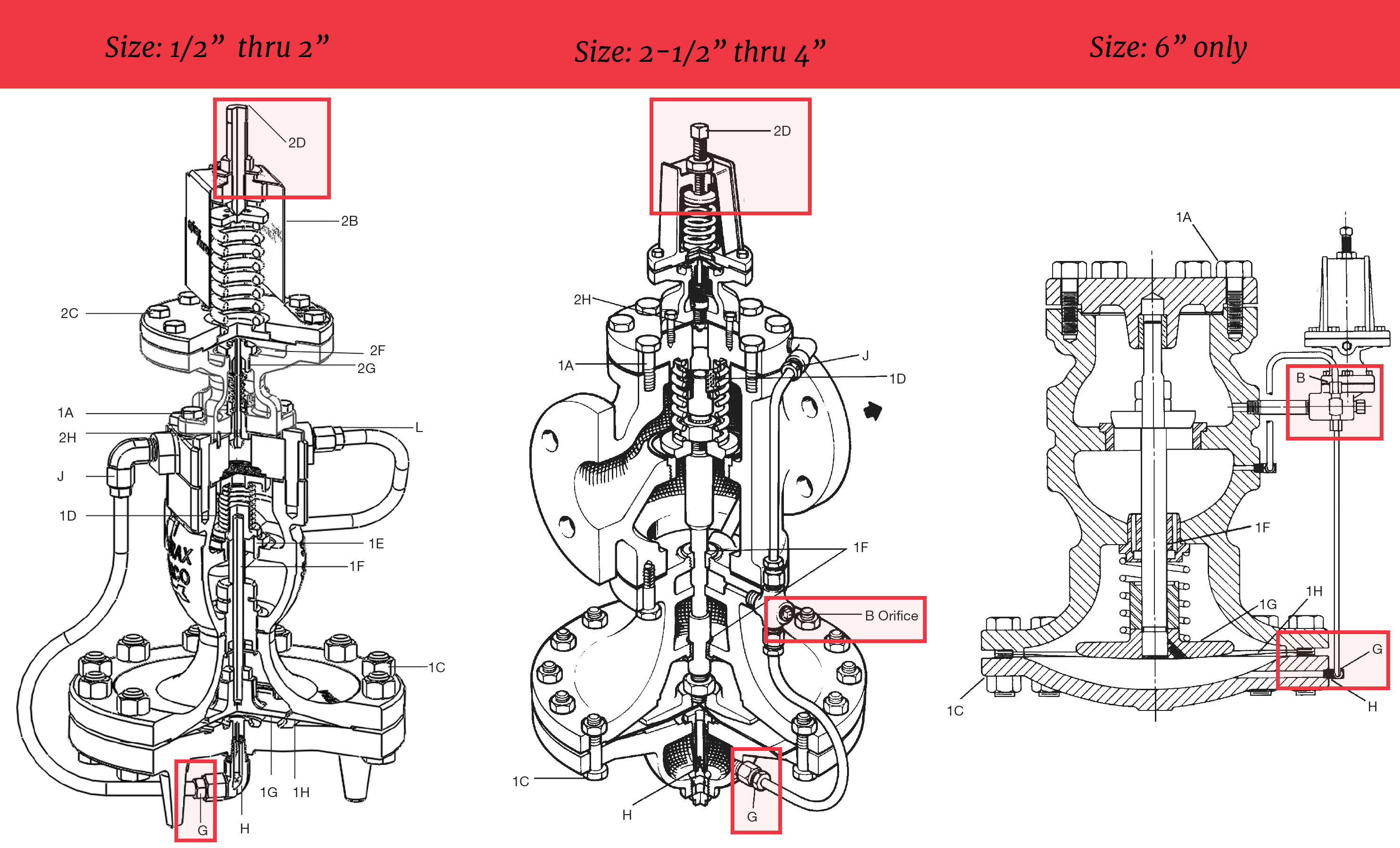 Troubleshooting Spirax Sarco Pressure Reducing Valves