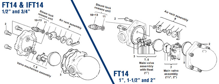 Spirax Sarco FT14 Spare Parts Diagram