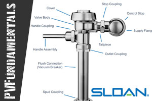 Sloan Manual Flushometer Maintenance