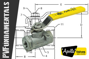 Spotlight on: Apollo 76-100 Series Ball Valves