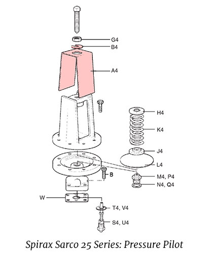 Spirax Sarco 54819 Spare Parts | Cooney Brothers