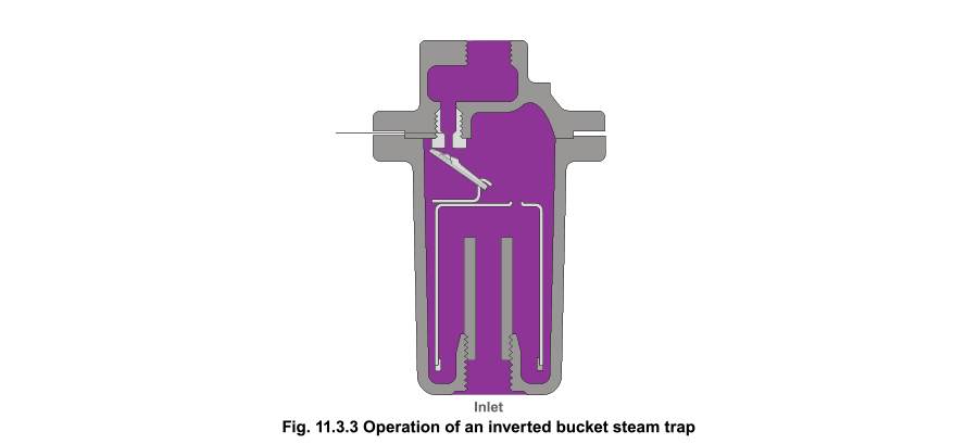 How Inverted Bucket Traps Work