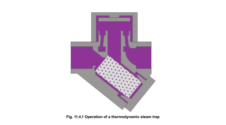 How Thermodynamic Steam Traps Work