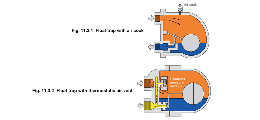 How Float Traps Work